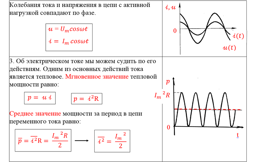 Как Определить Амплитуду Колебаний Заряда